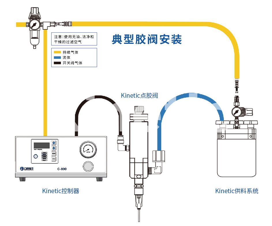 KET812撞针阀(图1)