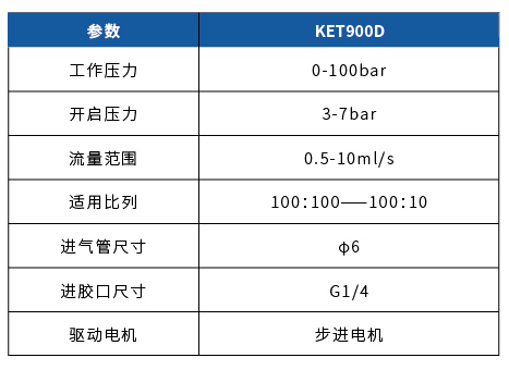 KET900D˫ݶ̬Ϸ(ͼ1)