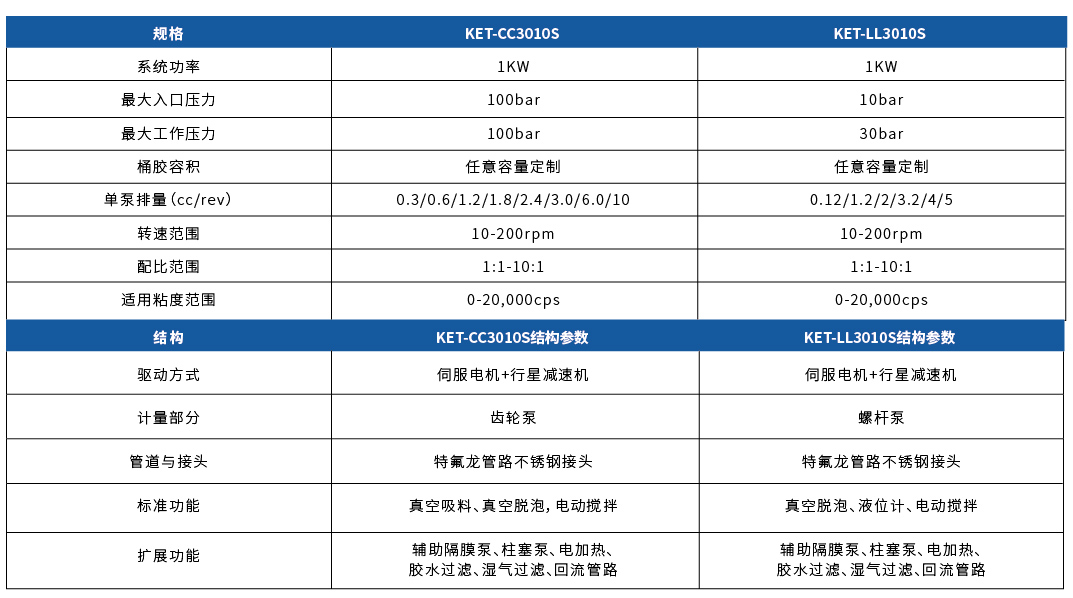 KET-CC3010S˫ݹེϵͳ(ͼ1)