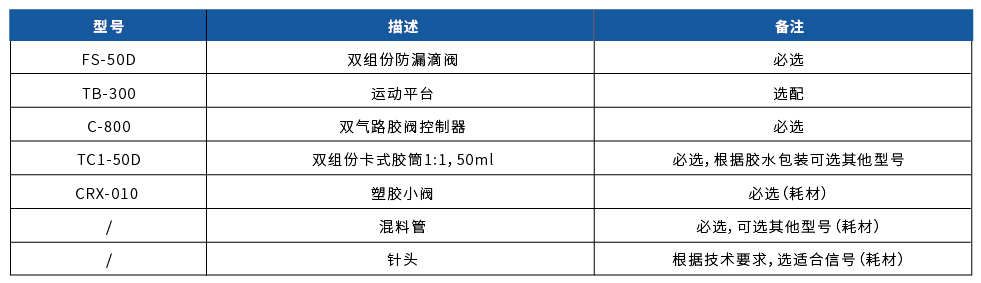 FS-50D双组份防滴漏阀(图1)